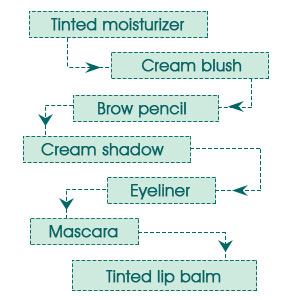 Daytime Makeup Order Chart
