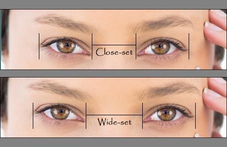 Identifying your set of eyes